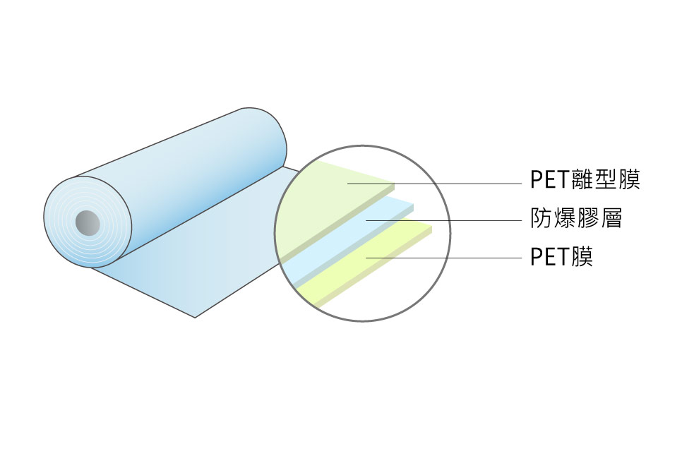 玻璃防爆膜分層圖