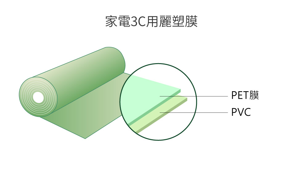 家電用3C麗塑模