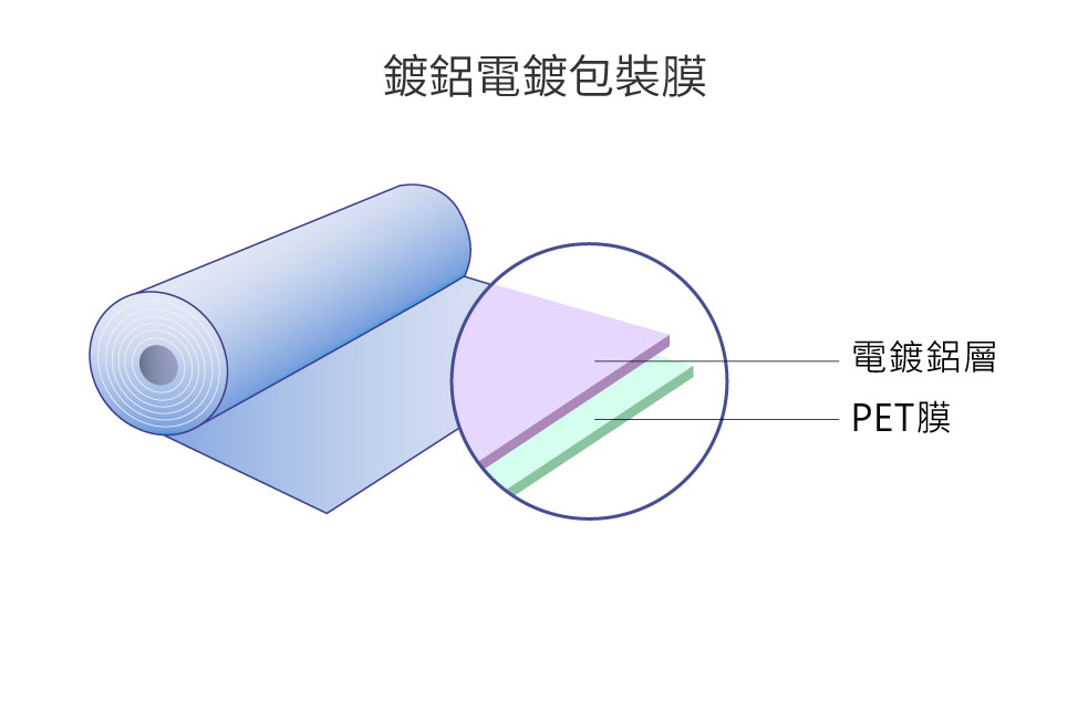 鍍鋁電鍍包裝膜-食品