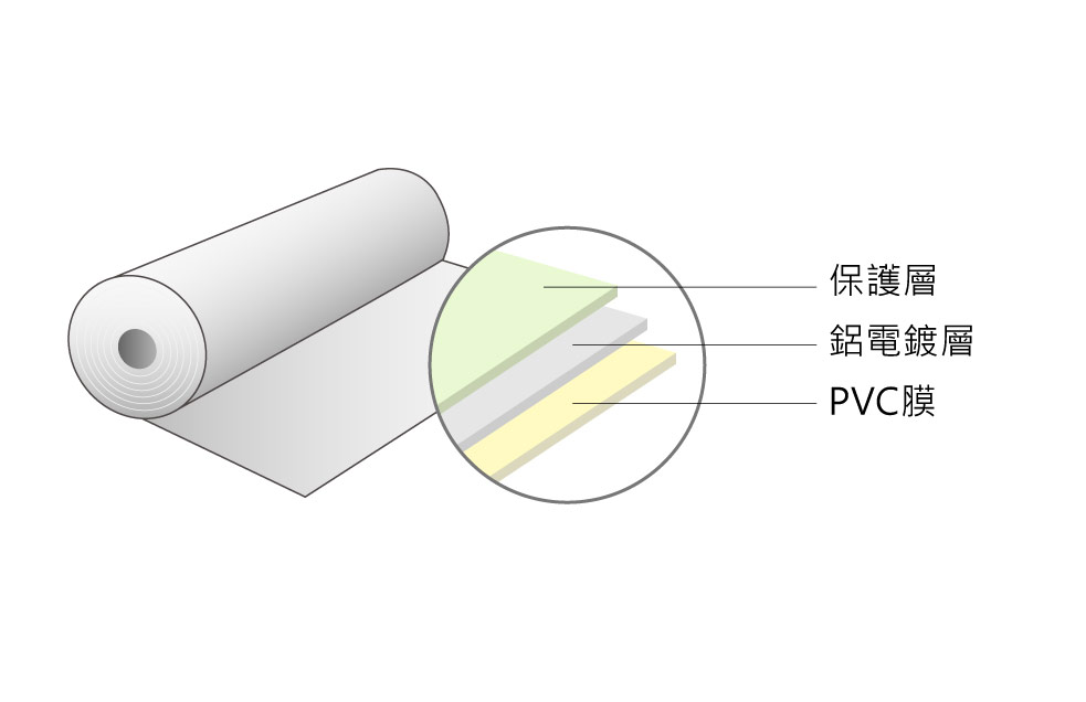 電鍍PVC膠布分層圖