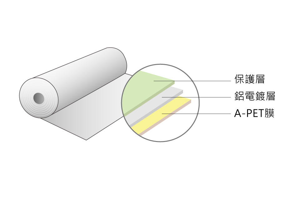 電鍍APET膠布分層圖